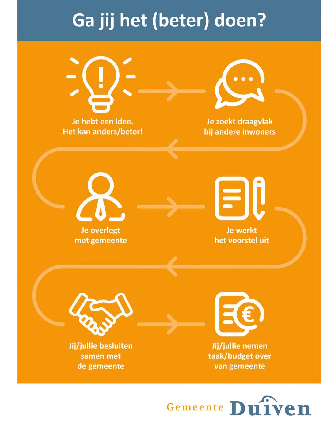 Infographic uitdaagrecht